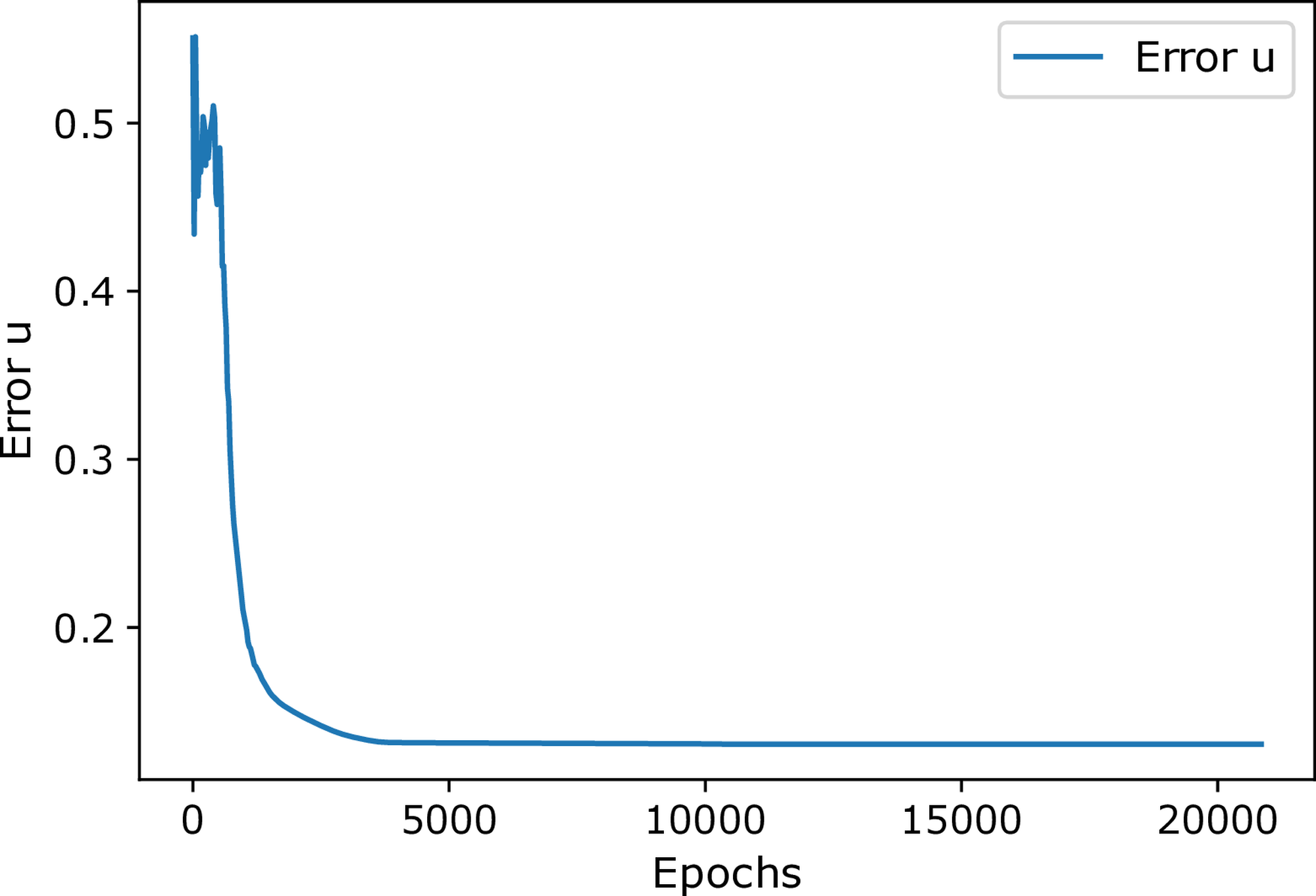 Overall temperature distribution.